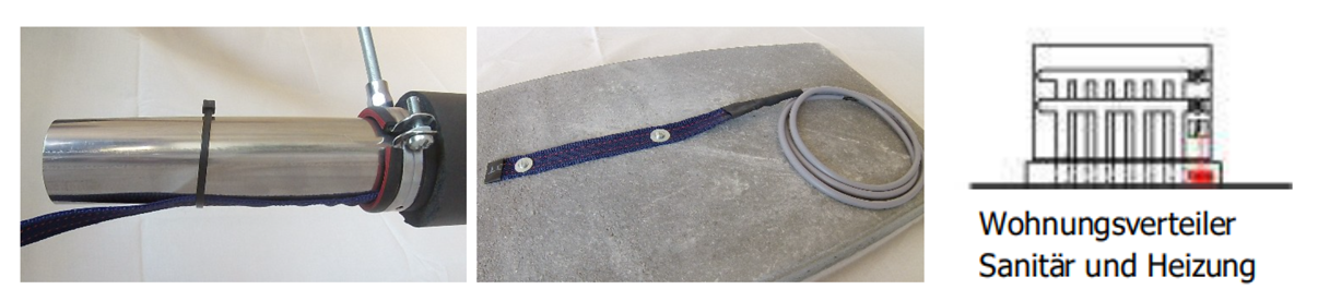 Anwendung von der Flachbandsonde