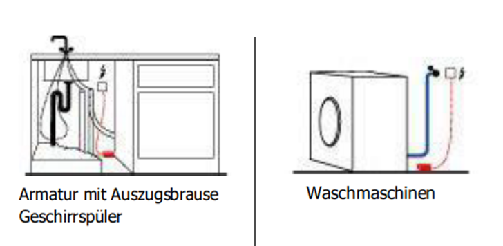 Anwendung von der Wassermaus 2.0